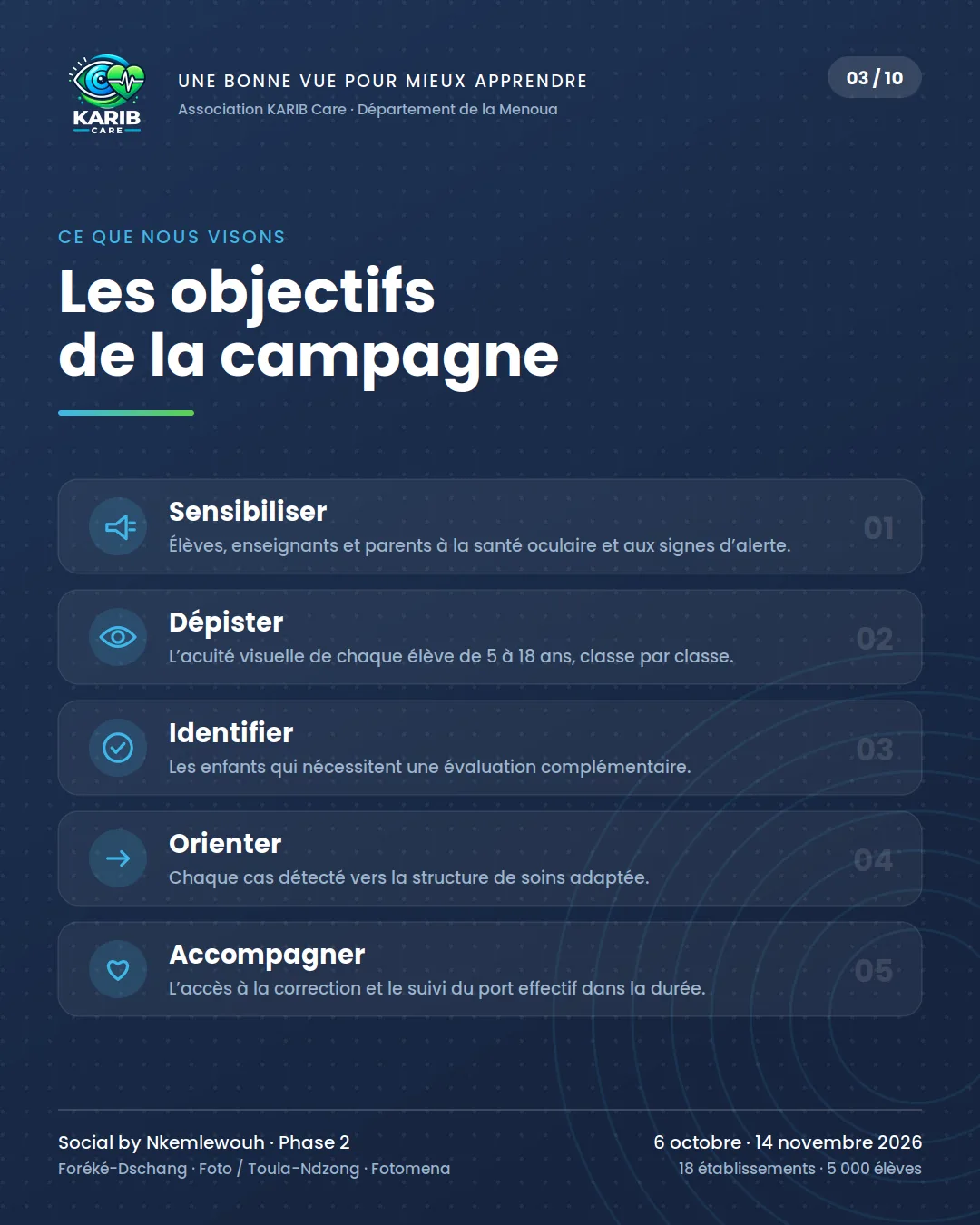 Les objectifs