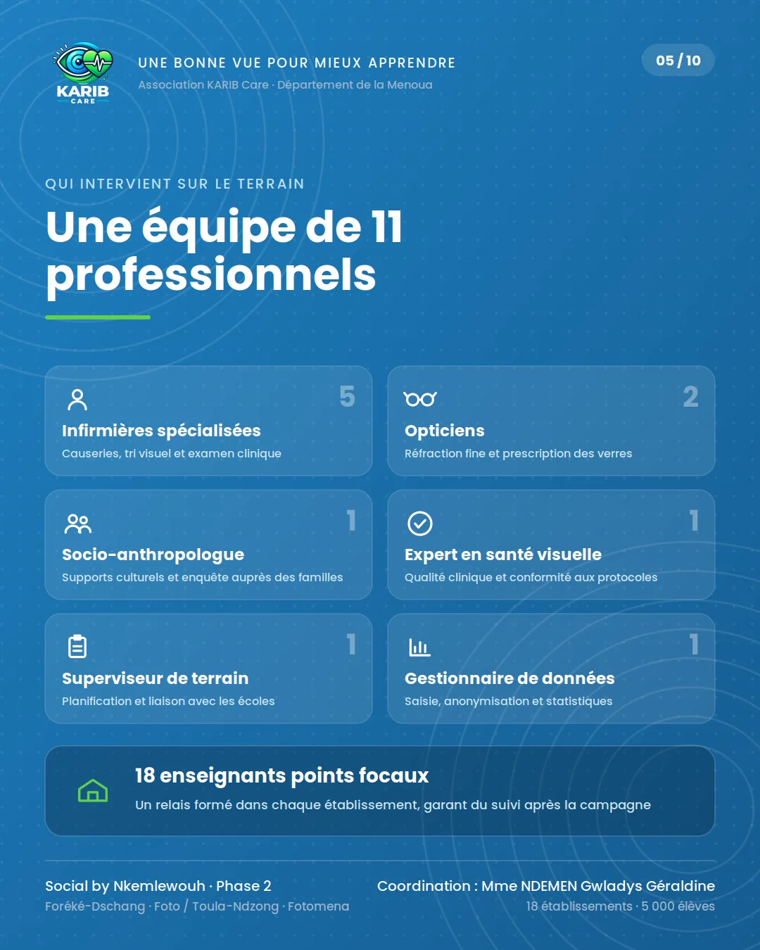 L’équipe