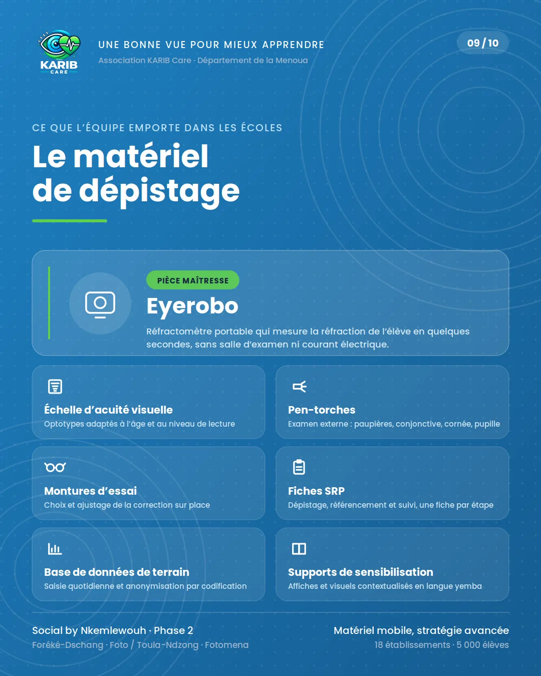 Le matériel